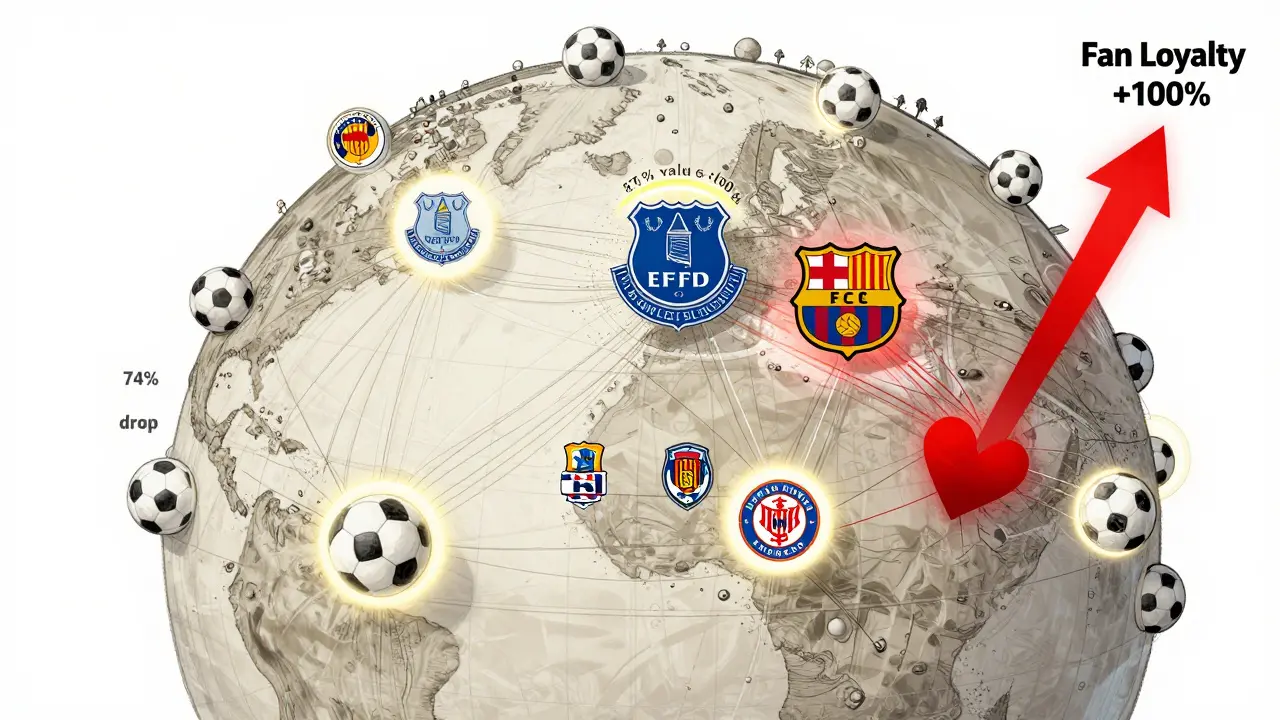Global map showing Everton's EFC among other fan tokens, with loyalty and value trends illustrated abstractly.
