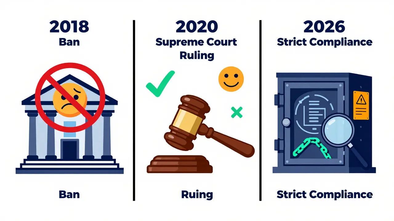 How Indian Banks Handle Crypto-to-Fiat Withdrawals in 2026: A Guide to Restrictions and Compliance