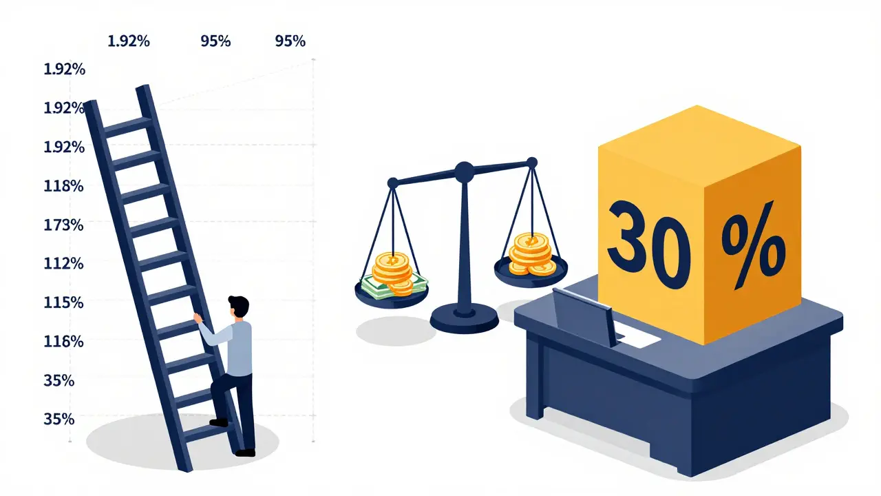 Technical drawing comparing individual progressive vs corporate flat tax rates