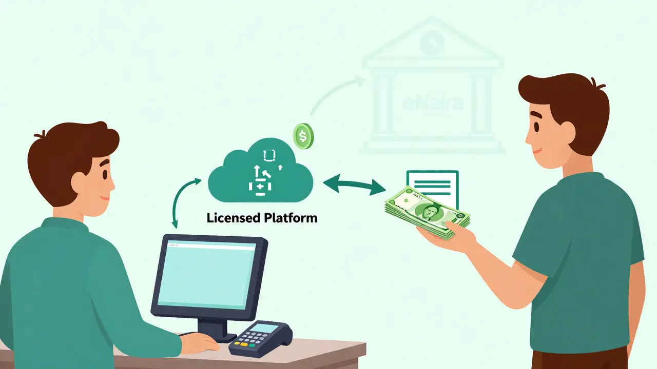 Diagram illustrating how merchants use licensed platforms to convert crypto to Naira