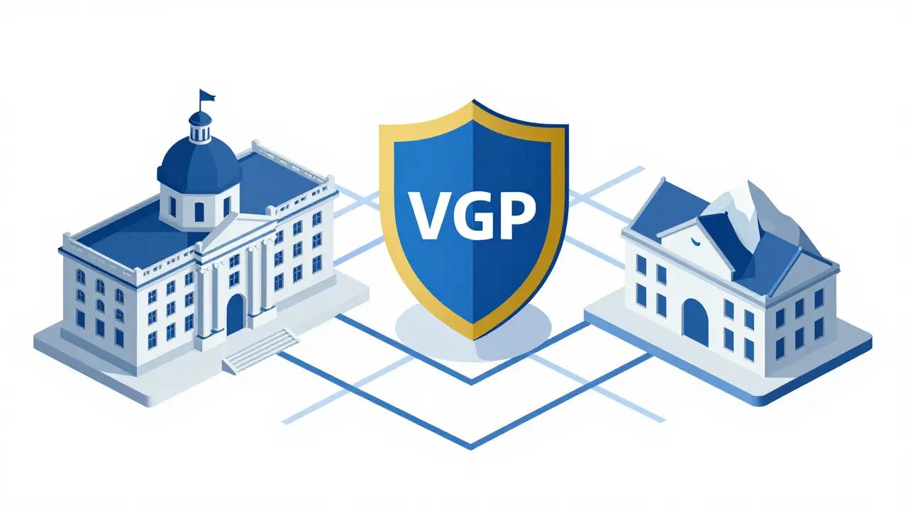 Diagram of VGBP regulatory structure linking Luxembourg finance and Liechtenstein law