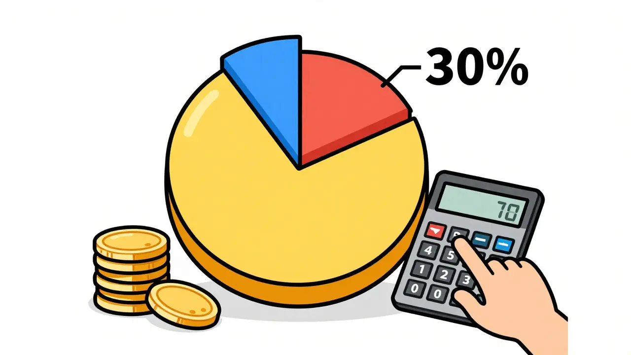 Pie chart showing 30% tax slice from crypto profits