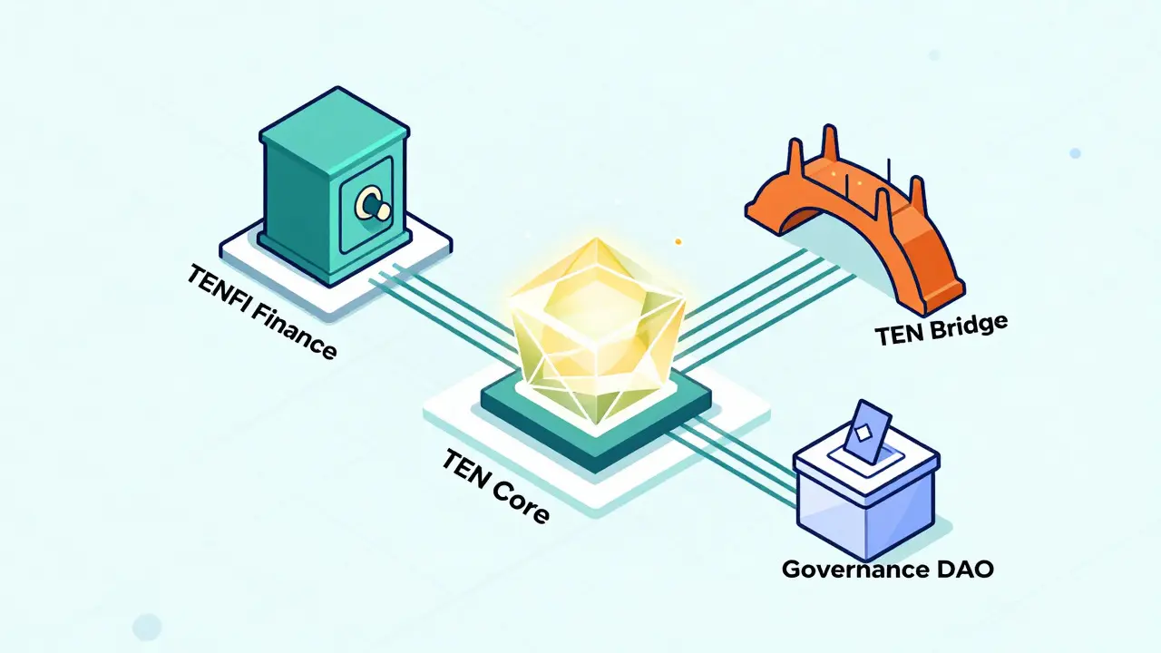 TENFI Airdrop by TEN: Complete Guide to Eligibility, Tasks, and Claiming in 2026